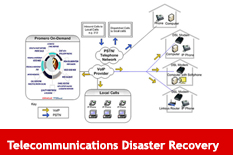 Telecommunications Disaster Recovery