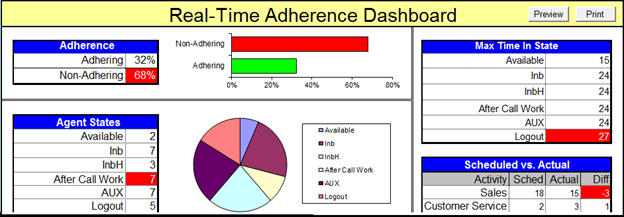 Performance Management