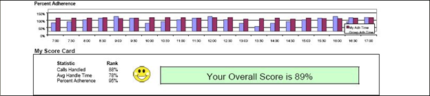 Performance Management 2