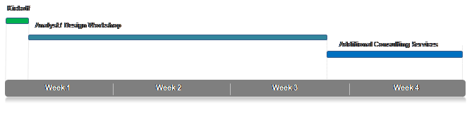 timeline