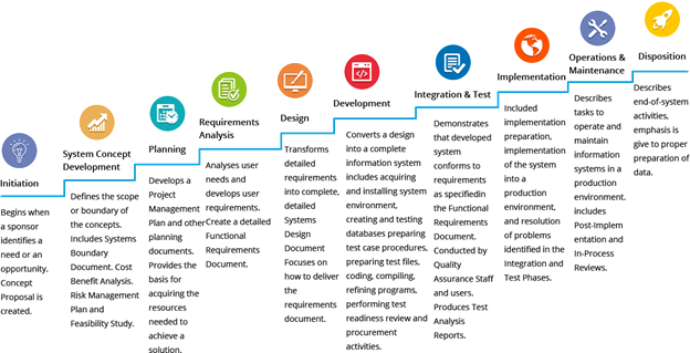 sys_dev_cycle