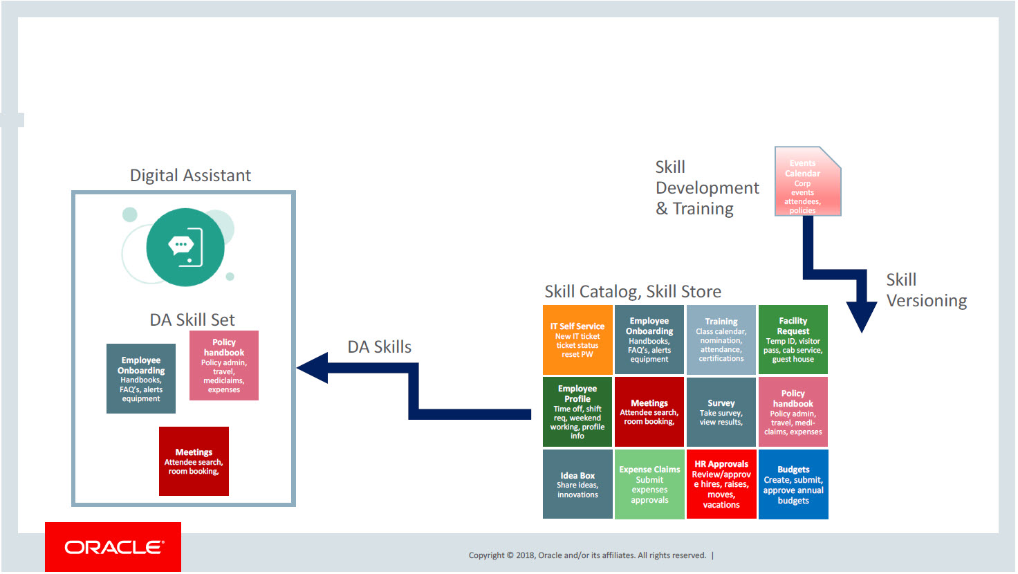 Oracle_Bot_Key_Components