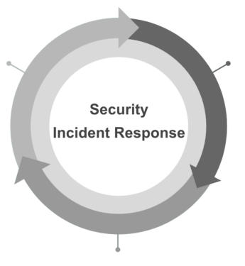 Incident-Management-2