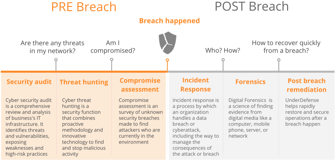 incident-response-company